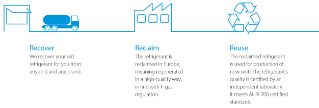LOOP by Daikin recover-reclaim-reuse key account program_DEUEN21-020_Press Release_English download